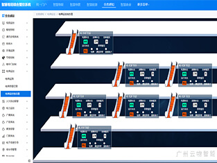 云物智慧高铁枢纽综合管理平台，助力打造现代化高铁站