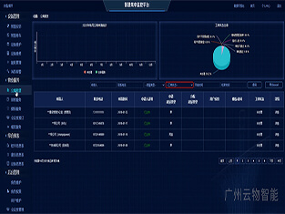 云物智慧物业管理系统——开启高效便捷生活