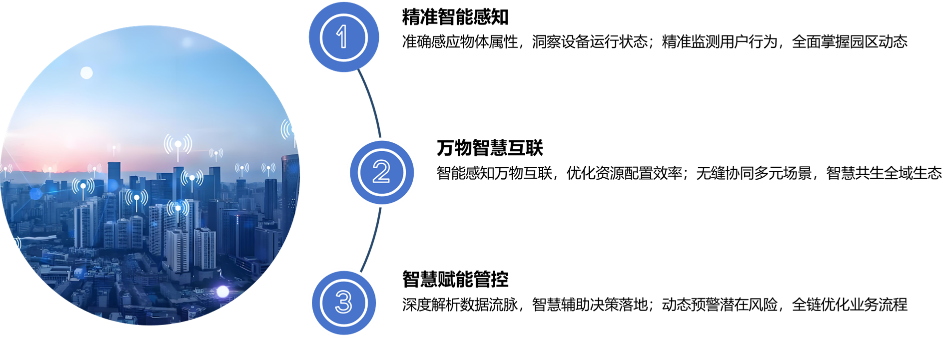 智慧园区-方案概述.png
