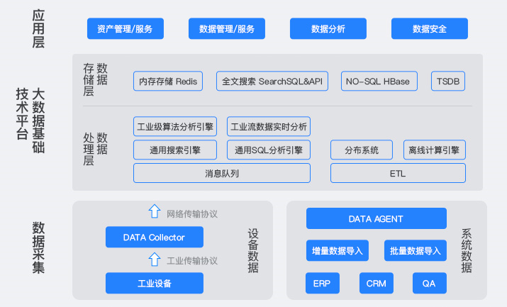大数据平台_技术架构